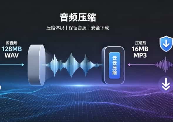 线上音频压缩｜CloudConvert/ 格式工厂线上版原版入口